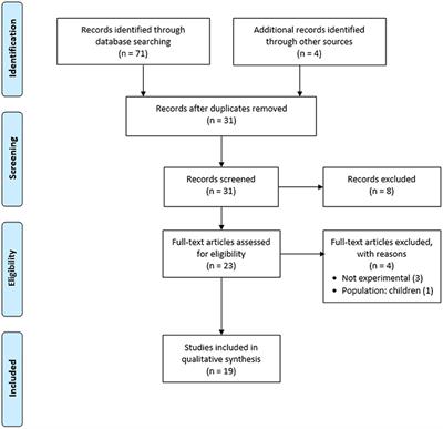 Cognitive Biases in Blood-Injection-Injury Phobia: A Review
